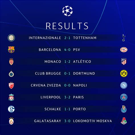 Directo os melhores jogos de 2020/21? Resultados da Liga dos Campeões - Chuteira FC