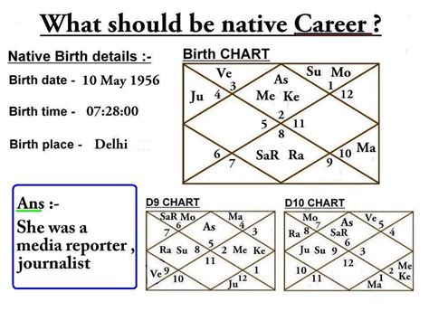 This page provides free detailed analysis of horoscope or kundli based on vedic astrology. Chart Analysis Test 2