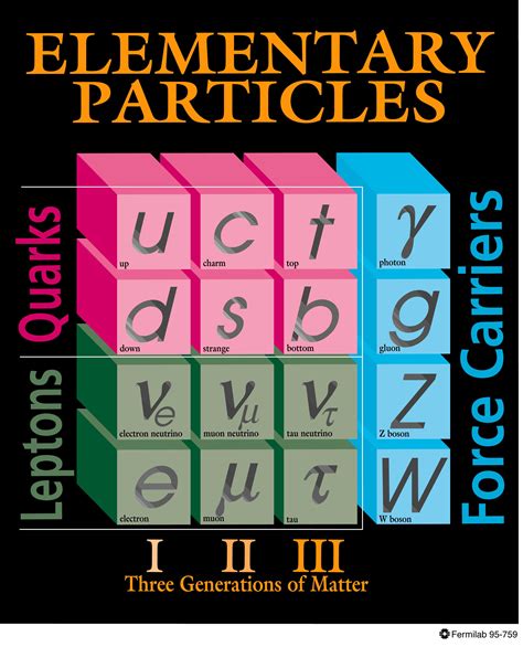 Matter is defined as the substance of which physical objects are composed. Fermion Definition in Physics