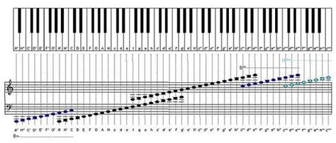 .noten,klaviertastatur zum ausdrucken,klaviatur pdf,wie heißen die tasten vom klavier. Klaviertastatur Mit Notennamen Zum Ausdrucken / Beim ...