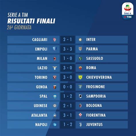 Scopri la classifica della serie a, aggiornata costantemente dopo i risultati delle partite del campionato. Serie A 2018-2019, 26a giornata: risultati e classifica ...