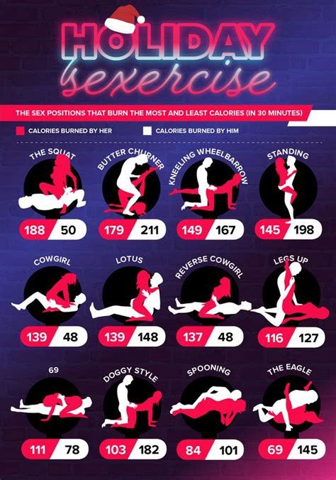If you are doing things a certain way and not having fun with it then you are supposed to bring a change in it. New study shows the sex positions that burn the most ...