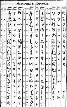 * 外国につながる子ども・家族を地域で支える教育ネットワーク構築事業 difusão e intercâmbio da. Japanese alphabet systems | Language Trainers UK Blog