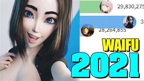 But there it is!!sam, samsung assistant!! Most Popular Waifu 2021 | SAM SAMSUNG - YouTube