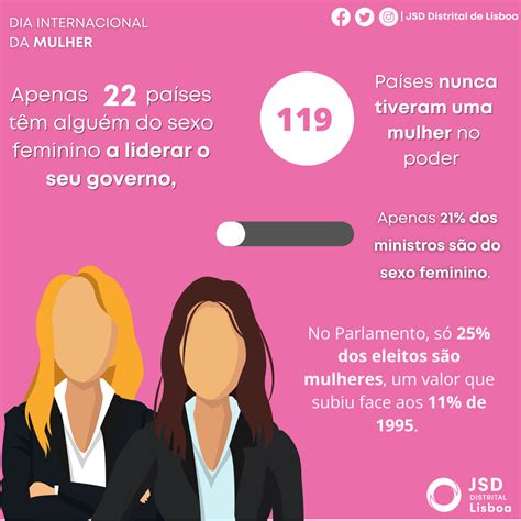 May 24, 2021 · para a árdua tarefa de tirar isaltino do poder, o psd aposta em alexandre poço. JSD Distrital de Lisboa - Home | Facebook