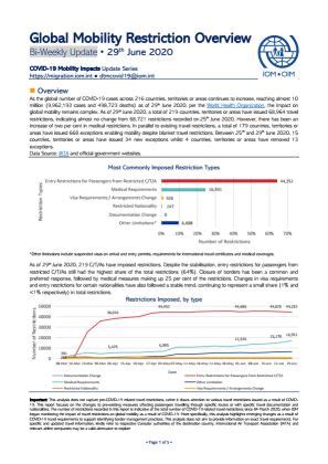 Your responses will help us improve the site. COVID-19 Travel Restrictions Output — 29 June 2020 | DTM