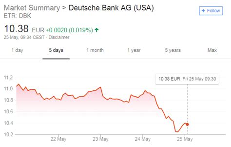 Get the latest deutsche bank stock price and detailed information including db news, historical charts and realtime prices. Six things we learnt from Deutsche Bank's AGM - Verdict