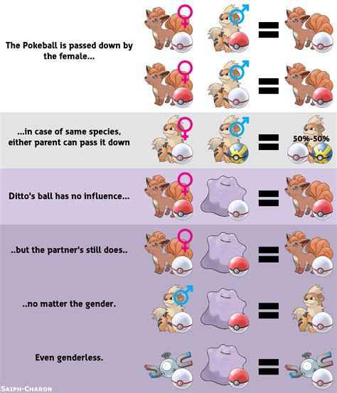 The upcoming game pokemon sun and moon's female trainers' images have been leaked! Guide to ball breeding | Pokémon Sun and Moon | Know Your Meme