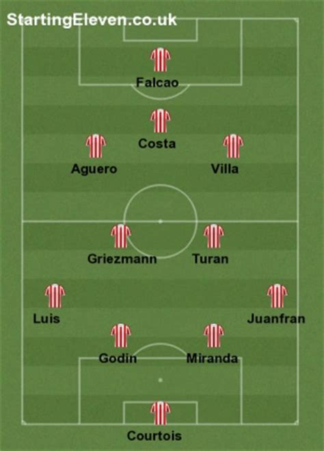 Considering their pedigree both in spain and europe, some of the best players in. All-time best Atletico Madrid XI - 55659 - User formation ...