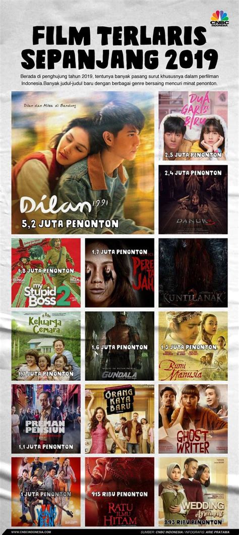 Setelah rilis dan pengembangan film dewasa produksi luar negeri terbaru 2018 telegram gratis. Film Dewasa Produksi Luar Negeri Terbaru 2018 Indoxxi ...