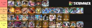 One Piece: Pirate Warriors 3 - Character Tier List ...