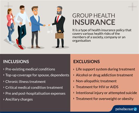 Through our strategic partnerships, american family insurance. Group Health Insurance: Coverage & Claim