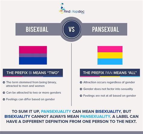 Pansexual vs bi her birey benzersizdir, kendi benzersiz bir kimlik özelliğine sahiptir. Pansexuality - Naomi Indah Sari