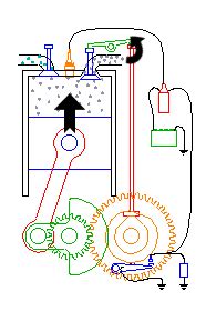 Engineering science automotive engineering mechanical engineering go kart mechanical design car engine electric car cars and motorcycles automobile. Строение двигателей / Хабр