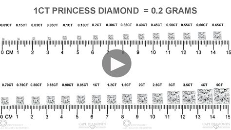 Diamonds with table sizes under 59% create slightly greater dispersion of light which results in the emission of slightly more spectral colors. 0.55-0.59 Size Diamonds For Engagement & Wedding Rings ...