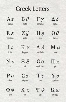 An animation to help you learn the greek alphabet. Printable Greek Alphabet List - Letter