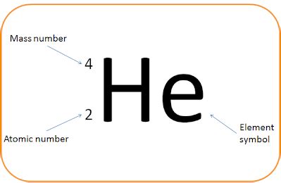 Atomic number, the number of a chemical element in the periodic system, whereby the elements are arranged in order of increasing number of protons in the nucleus. 3.3.1. Nuclear equations - PGS Physics