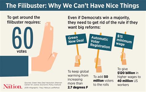 The obstructing or delaying of legislative action, especially by prolonged speechmaking. If the Filibuster Remains, the Progressive Agenda Is ...