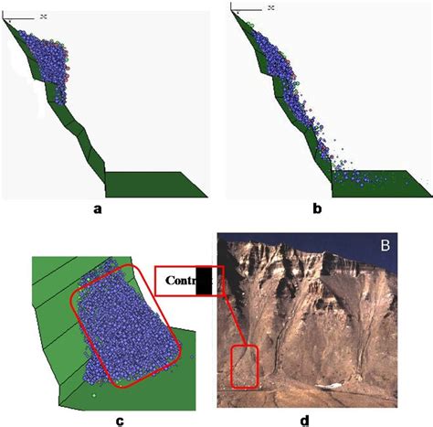 This dfd guide contains everything you need to know about dfd. 3D simulation of rock collapse and debris flows (a) Stage of slope... | Download Scientific Diagram