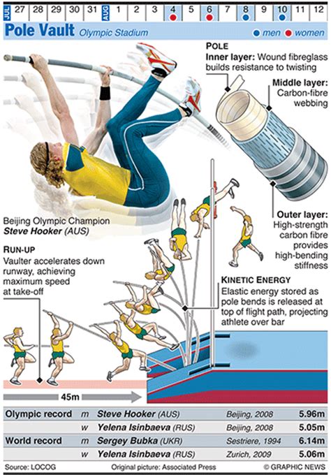 Just four years after she. Olympics 2012 in infographics: track & field | Sport | The ...