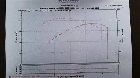 Se 110 & mva fuel moto 110 drop in & 107 piston/cylinder kits now available. 107" Big Bore Kit and Dyno Testing by Fuel Moto - Page 206 ...