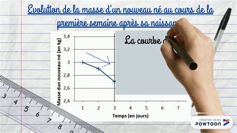Relier les points à la règle en passant par le plus grand nombre de points possibles (svt uniquement). Méthode SVT : exploiter un graphique - YouTube