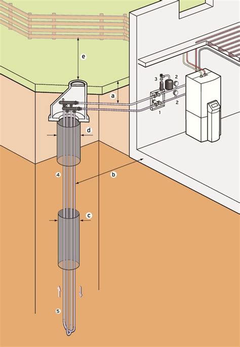 The brine supplies energy for the pump and then flows through the outlet to the drain. Brine/water heat pumps - Vaillant