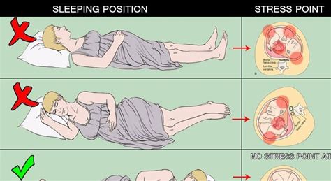 Problems women face while sleeping during pregnancy. Pin on Education