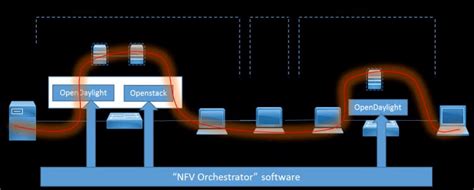 0 ratings0% found this document useful (0 votes). Testbed configuration | Download Scientific Diagram