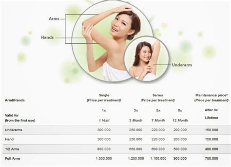 Disini kamu dapat melihat harga suntik putih di zap dan berapa harga terbarunya. Indonesian Product Review: ZAP Treatment Hair Removal ...