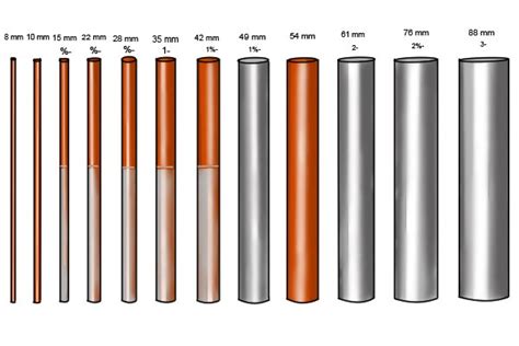 Depends exactly on how large the pipe is but in general i would use a bore micrometer which has three you can google schedule information. What pipe bending spring sizes are available? - Wonkee ...