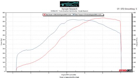 E85/blend, racegas, and meth injection tuning. Ecutek BMW S55 M4,M3 & M2 Competition - Garage Whifbitz
