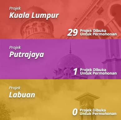 Rumawip ialah singkatan kepada rumah wilayah persekutuan. Rumah Wilayah Persekutuan (RUMAWIP) | Rumah Mampu Milik ...