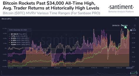 Will ethereum go up in 2021? Bitcoin going parabolic toward $35K as Ethereum breaks ...