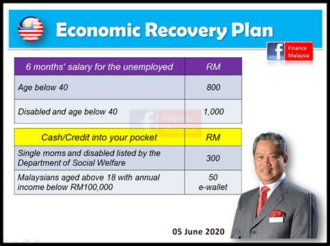 Stamp duty is a tax on legal documents such as a sale, transfer, home loan, or loan agreement. Finance Malaysia Blogspot: Highlights of the Malaysia's ...