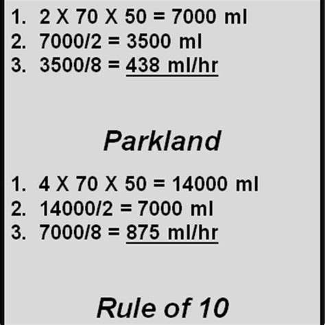 Ensuring a patient gets a sufficient amount of fluid is a crucial factor when it comes to how to treat a burn of a major degree. Comparison of initial fluid rate calculations for an adult ...