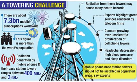 The exact distance of each from your home address is. New study links cell phone tower radiation to diabetes ...