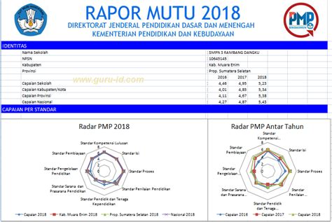 Beberapa operator sekolah mengeluhkan masalah tidak berfungsinya kode regitrasi dapodik yang pertama 2. Login Rapor Mutu PMP 2016 2017 2018 2019 - Info Pendidikan ...