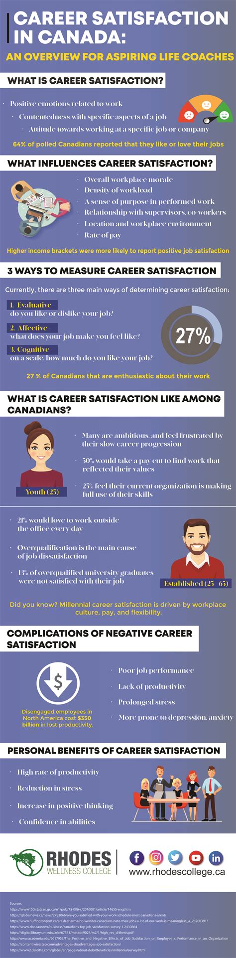 Free, fast and easy way find a job of 117.000+ postings in canada and other big cities in canada. Career Satisfaction in Canada: An Overview for Aspiring ...