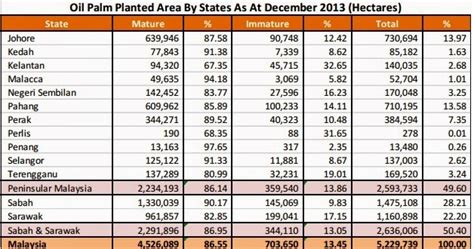 Palm oil is highly resistant to oxidation palm oil has a balanced ratio of fatty acid composition no trans fats does not produce room stench. CPO Futures @ Bursa Malaysia Derivatives: MPOB Oil Palm ...