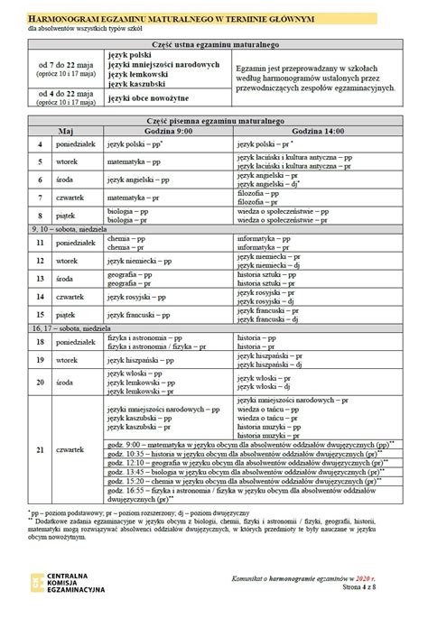 W jakich dniach będą poszczególne matury ze wszystkich przedmiotów? Harmonogram matur 2020