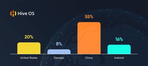 Our cryptocurrency miner, mining and cloud computing platforms have features unparalleled by other. Which country is best for building a cryptocurrency mining ...