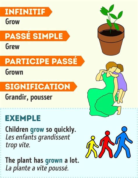 C'est pourquoi avoir un outil pratique sous la main présentant la conjugaison entière des verbes est essentiel et rend l'apprentissage plus rapide et efficace. 70 Verbes irréguliers en anglais avec des exemples pour illustrer leur utilisation (nouvelle ...