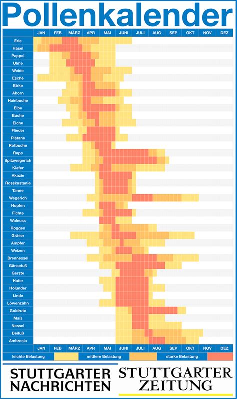 Eine allergie gegen die pollen der. Pollenkalender 2021 - Alle Blütezeiten im Überblick