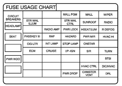 Then use a fuse tap. Pontiac Grand Prix mk6 (Sixth Generation; 2001 - 2003) - fuse box diagram - Carknowledge.info