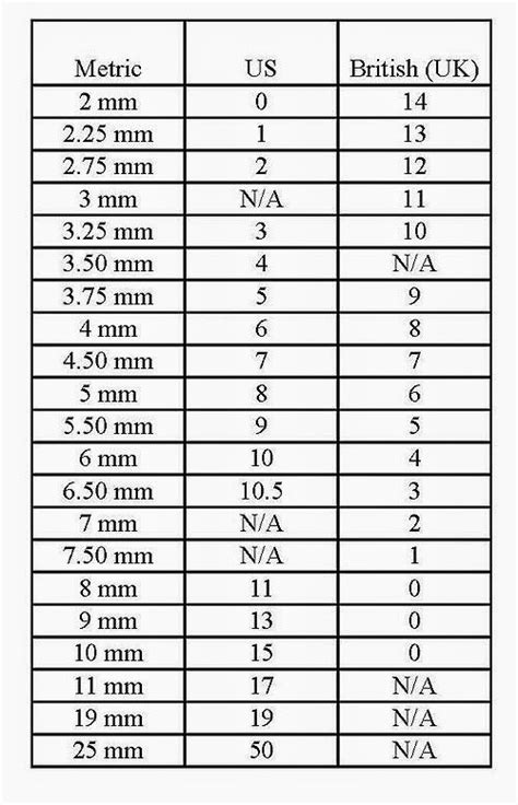 Use our handy knitting needle conversion chart to check need a quick reference to the different metrics in knitting needle sizes and what they convert to? Handy Size Charts | Knitting needle conversion chart ...