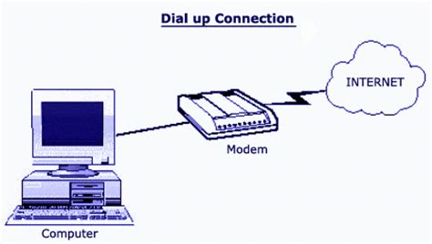 Memiliki kecepatan download hingga 27 mbps dan kecepatan upload. Koneksi Ke Internet