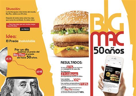 If you're an economist, it still gives some indication how exchange rates will move in the long run. Big Mac 50 Years - The Unforgettable Price on Behance