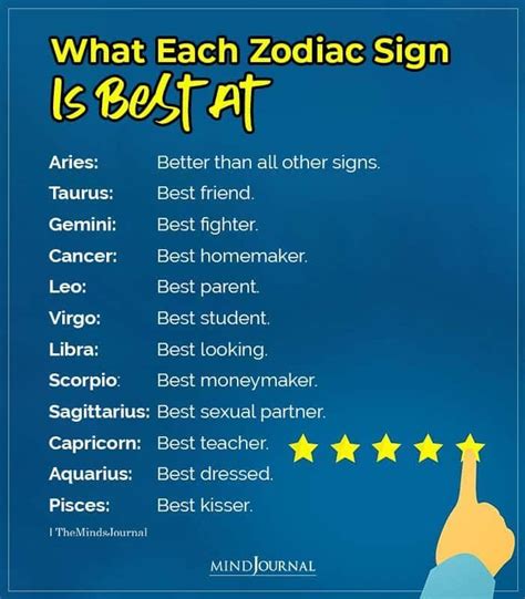 However, although his character, sometimes excessive, makes him more difficult to understand, the native of scorpio also has many qualities. What Each Zodiac Sign Is Best At | Zodiac signs, Zodiac ...