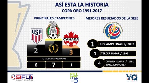 Has llegado a la edición de espn deportes. Los mejores resultados de Costa Rica en la Copa Oro - YouTube